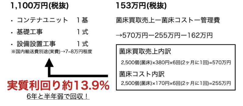 小口出資 テンフィールズファーム株式会社